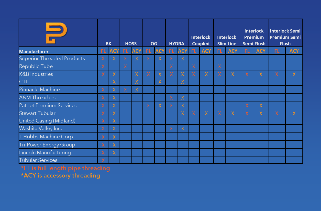 Threaders List Web 2