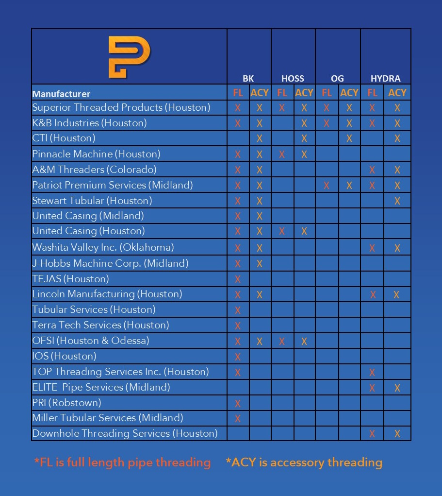 Threaders List Web IL Removed